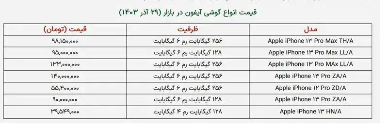 گوشی‌های آیفون