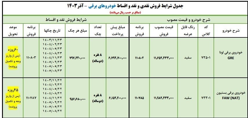 طرح جدید ایران خودرو برای فروش فوری ۲ خودروی برقی