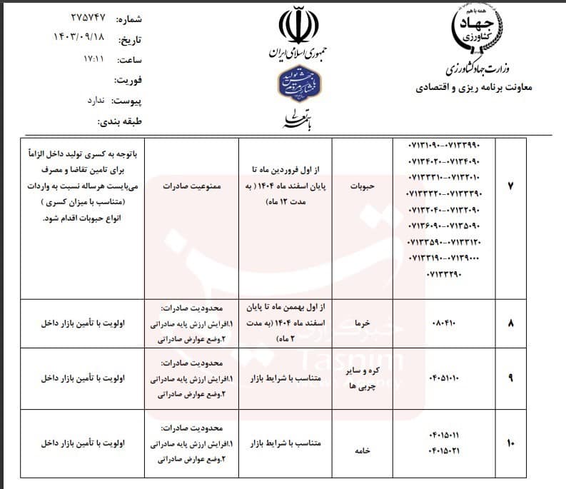 محصولات کشاورزی