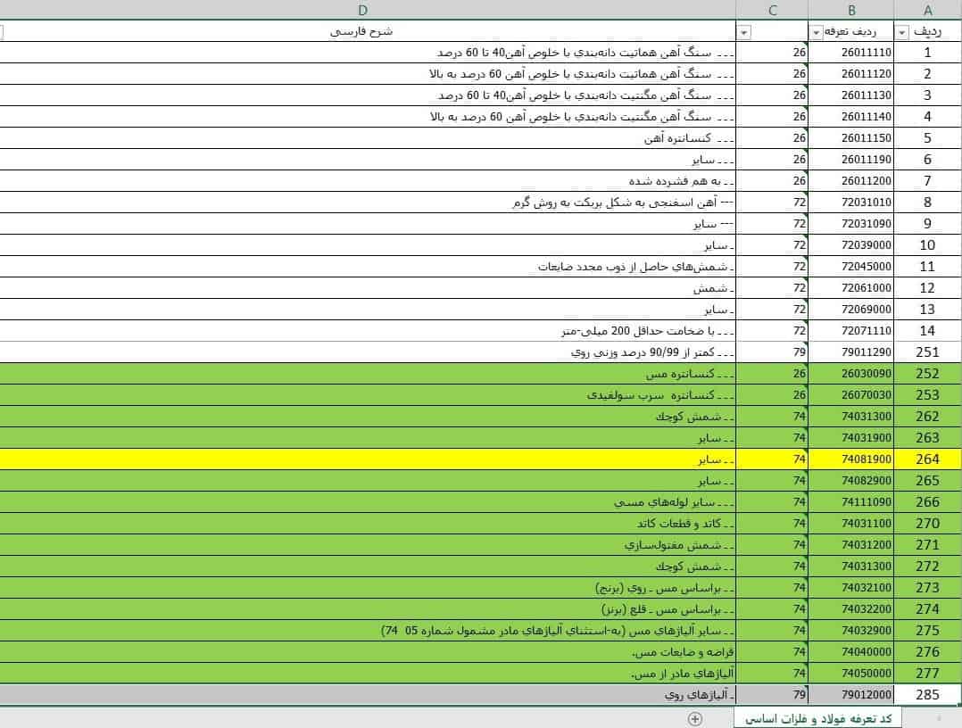 صادرات فولاد