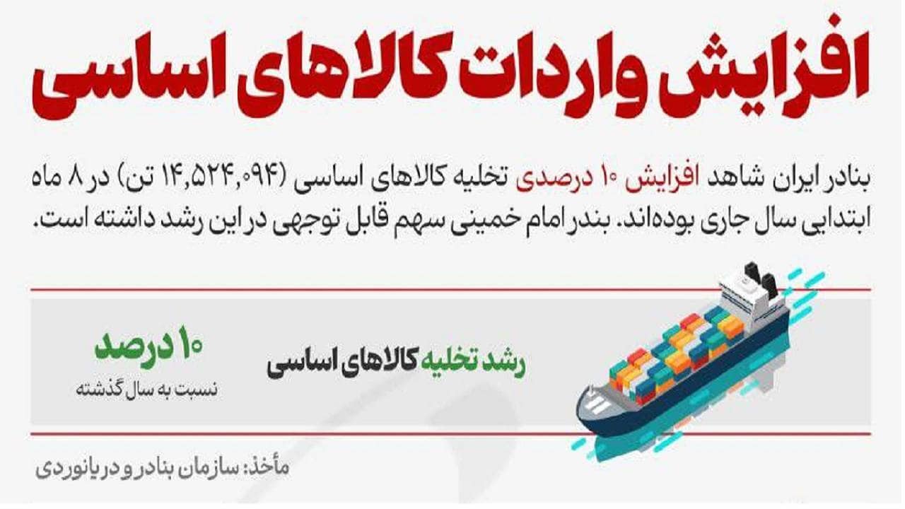 افزایش واردات کالا‌های اساسی