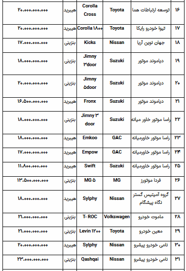 خودروهای وارداتی