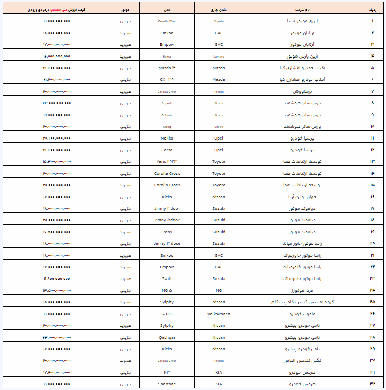خودروهای وارداتی