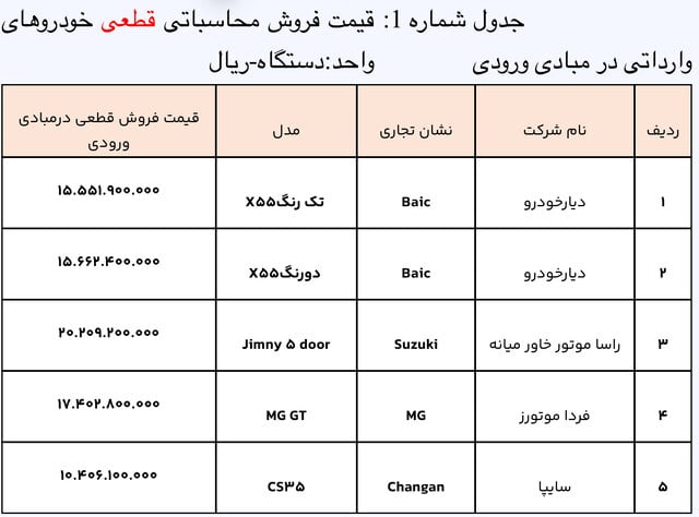 خودروی وارداتی