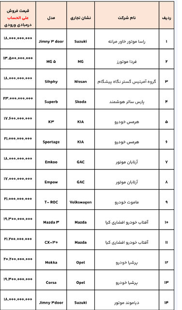 خودروهای وارداتی