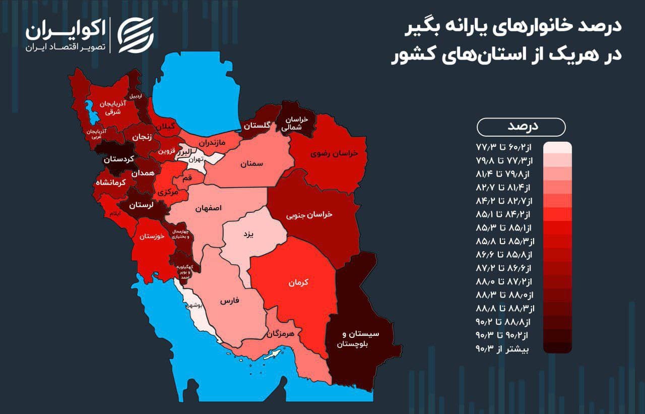 چند درصد از خانوار های هر استان یارانه‌بگیر هستند؟