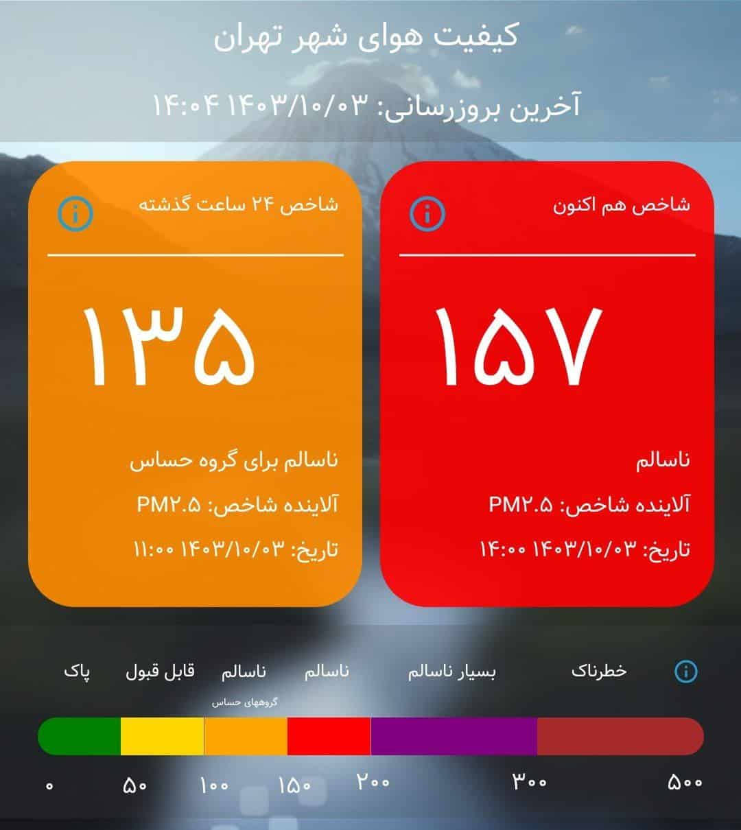 وضعیت هوای تهران قرمز شد