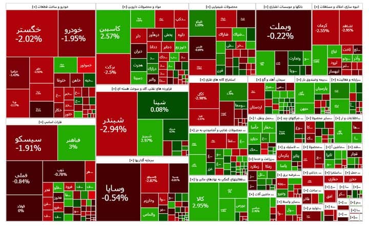 گزارش بازار بورس روز آخر دی ماه
