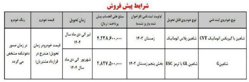 فروش بدون قرعه کشی ۲ خودرو سایپا از فردا – ۲۹ دی ۱۴۰۳