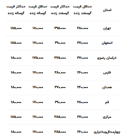 دام زنده