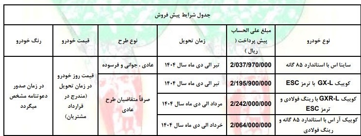  فروش محصولات سایپا
