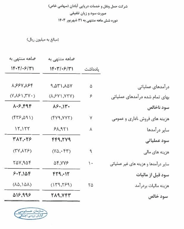 شرکت آبادان