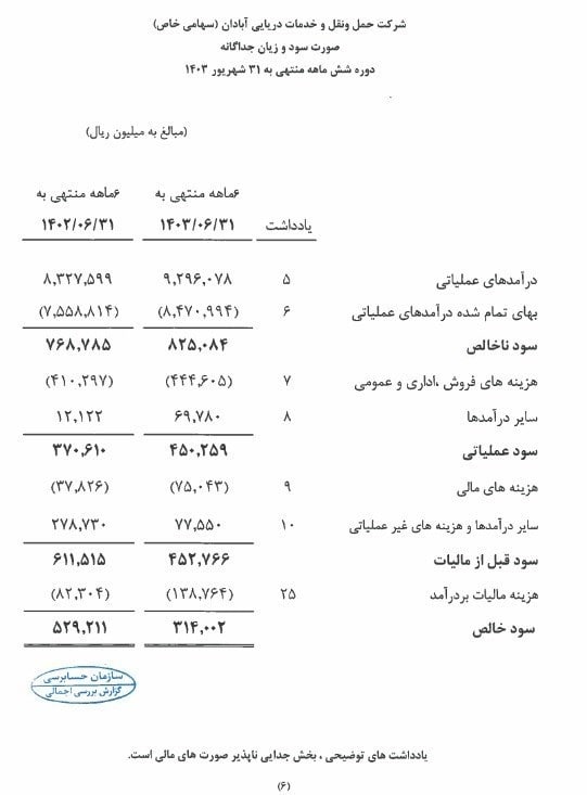 شرکت آبادان
