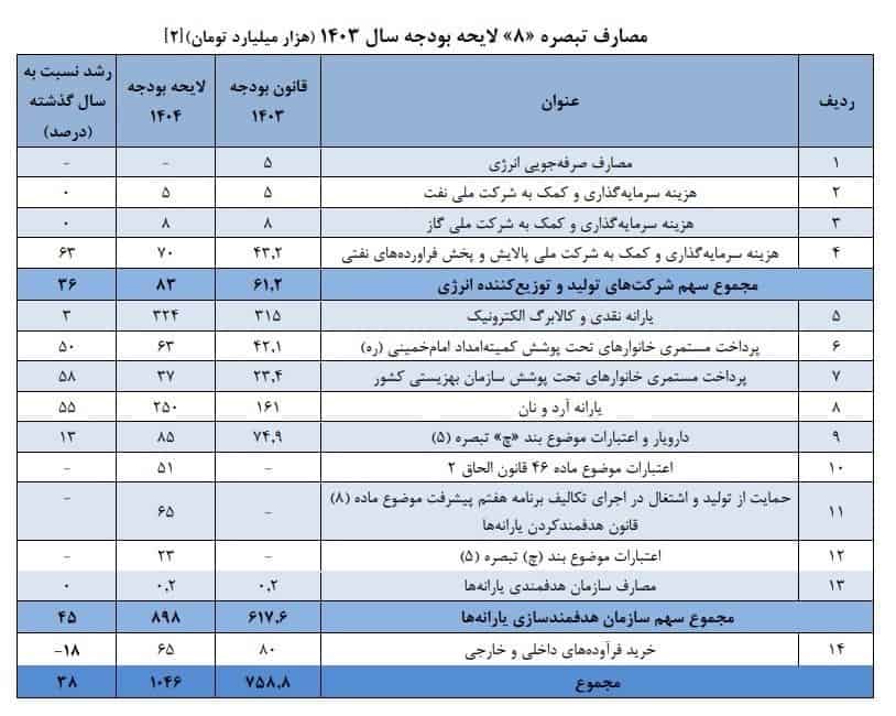 یارانه نان
