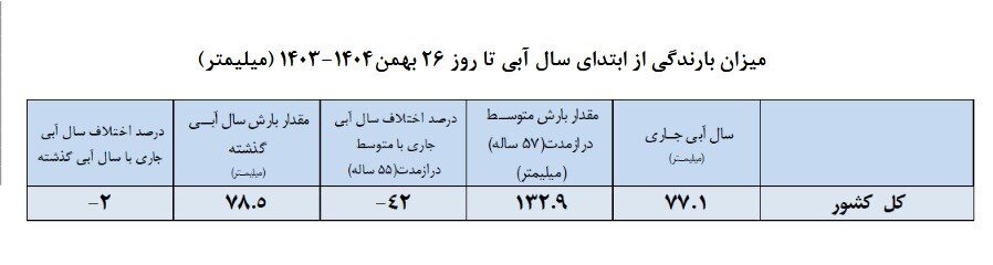 خاموشی‌ تابستان ۱۴۰۴ 
