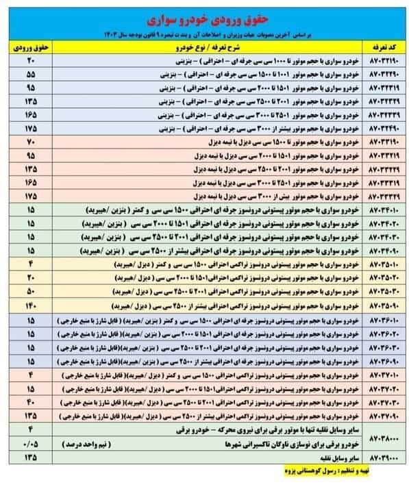 واردات خودرو