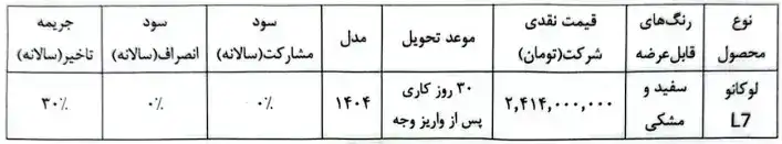 محصولات لوکانو