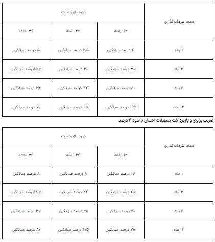 بانک کشاورزی