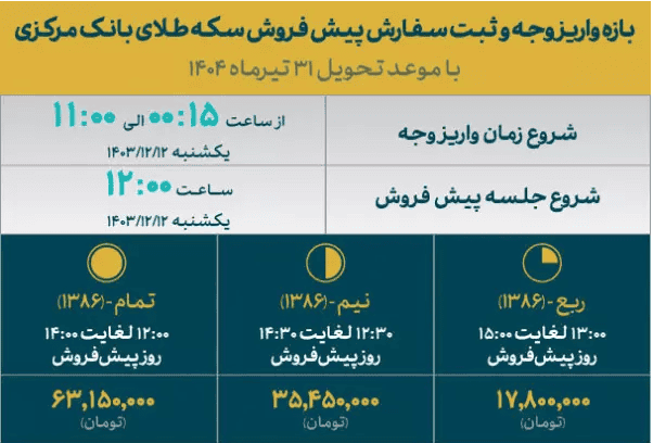  پیش‌فروش سکه 