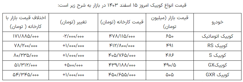 قیمت کوییک