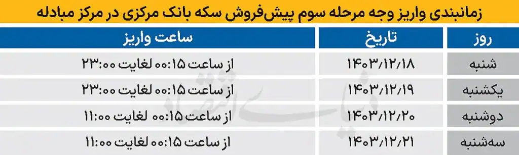  سکه طلای مرحله سوم