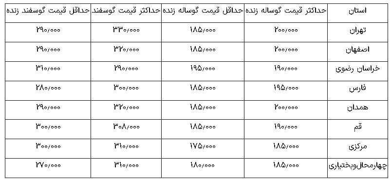 دام زنده