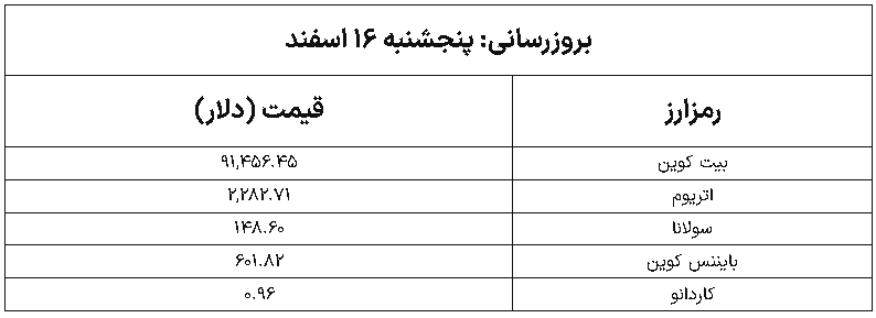 ارزهای دیجیتال