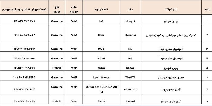 خودروی وارداتی