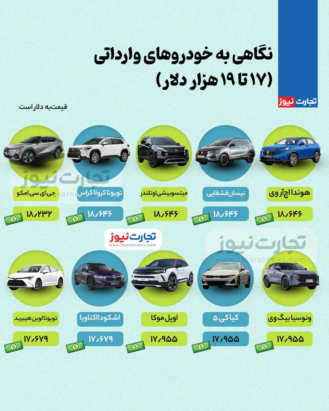 اینفوگرافیک خودروهای وارداتی 17 هزار تا 19 هزار دلار بازار ایران
