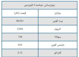 ارزهای دیجیتال