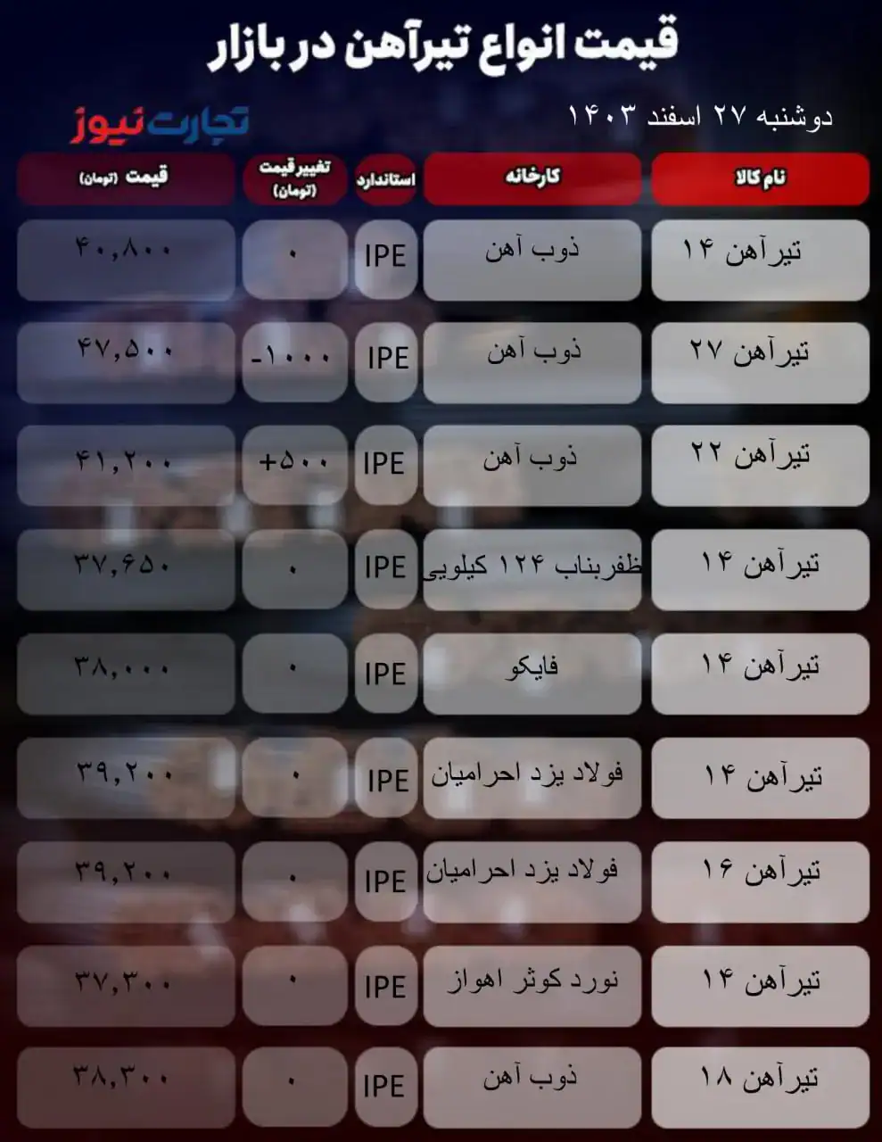 تیرآهن