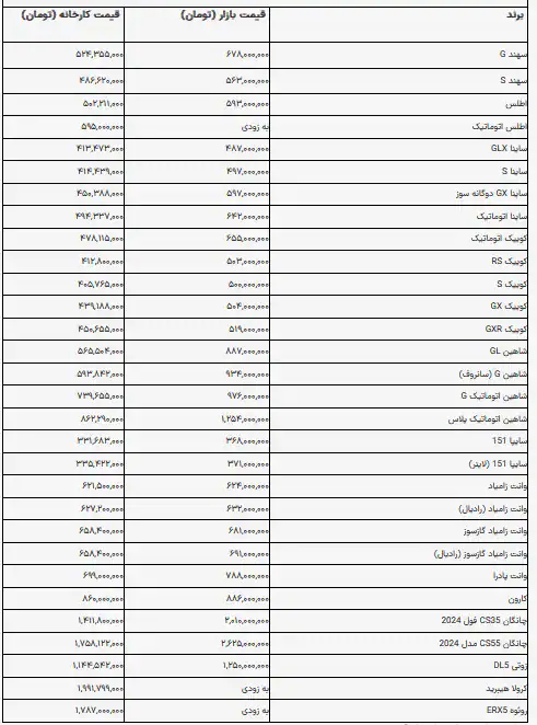 محصولات سایپا