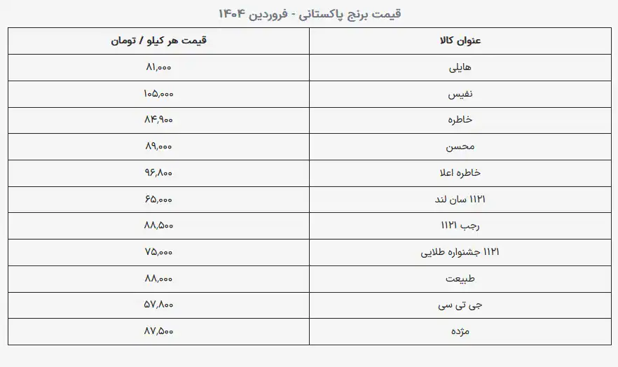 برنج هندی