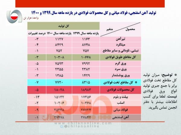 فولاد ایران
