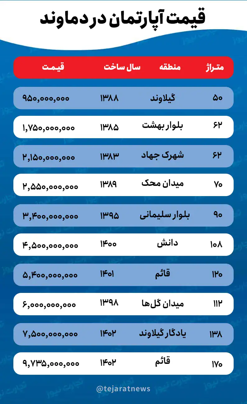 قیمت خانه