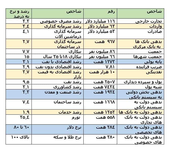تحلیل اقتصاد ایران در سال 1403 و چشم‌انداز سال 1404
