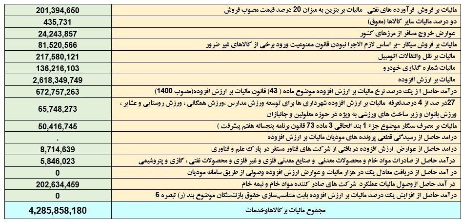 مالیات