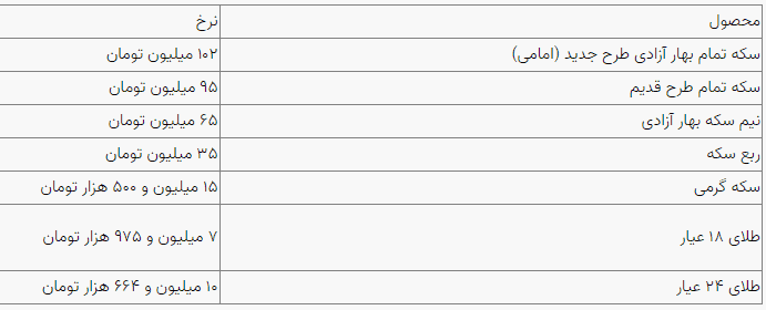 بازار آزاد