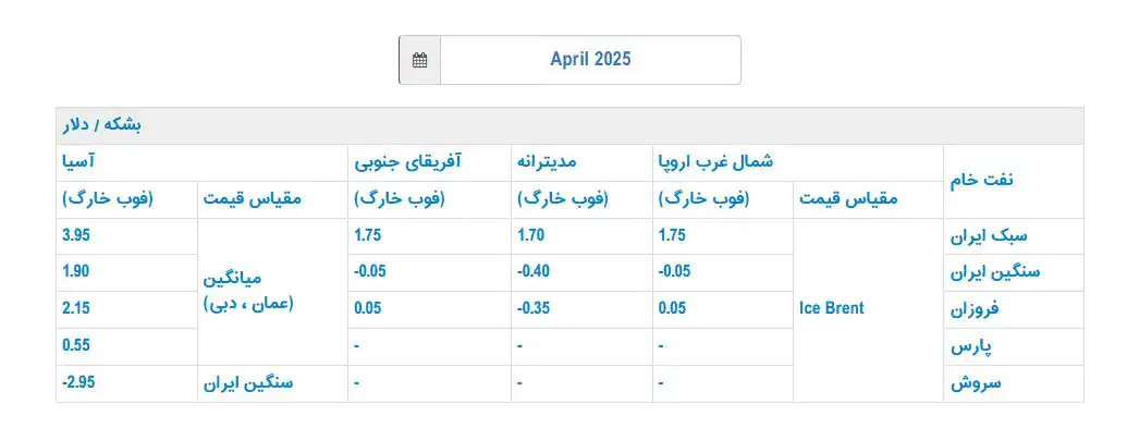 نفت ایران