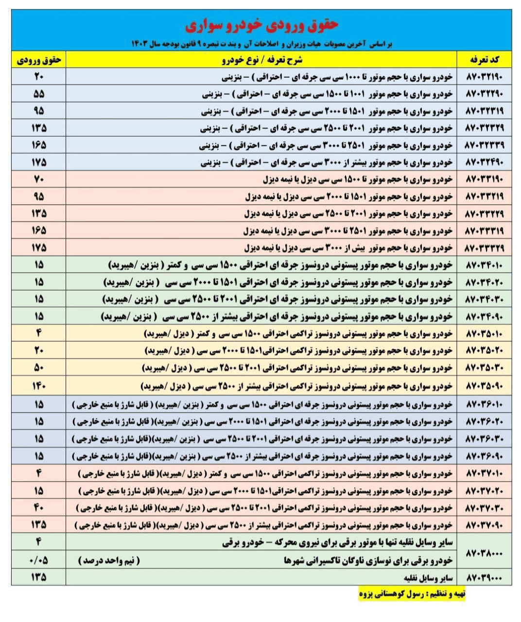 خودروی باکیفیت
