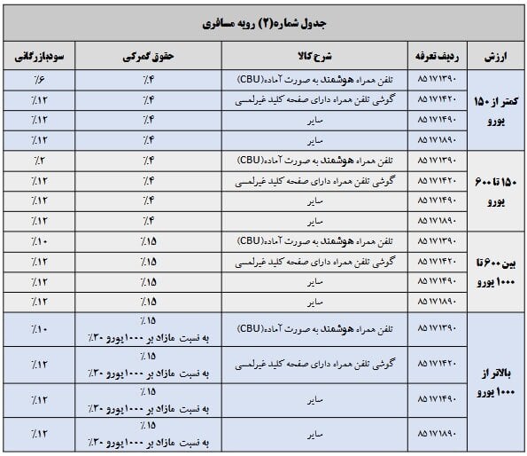  تعرفه واردات موبایل