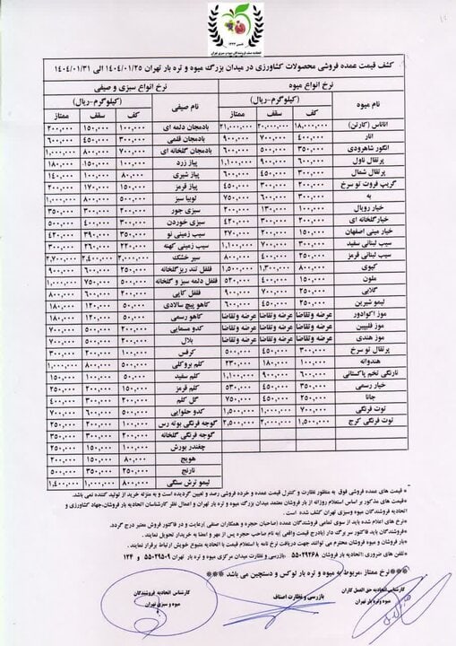 میوه و صیفی‌جات