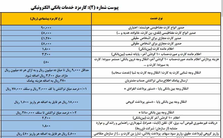 افزایش کارمزد کارت به کارت