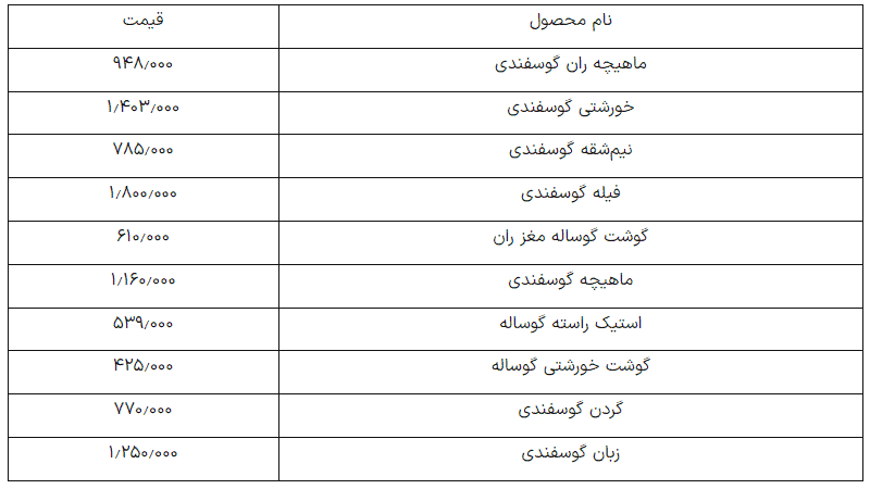 گوشت قرمز