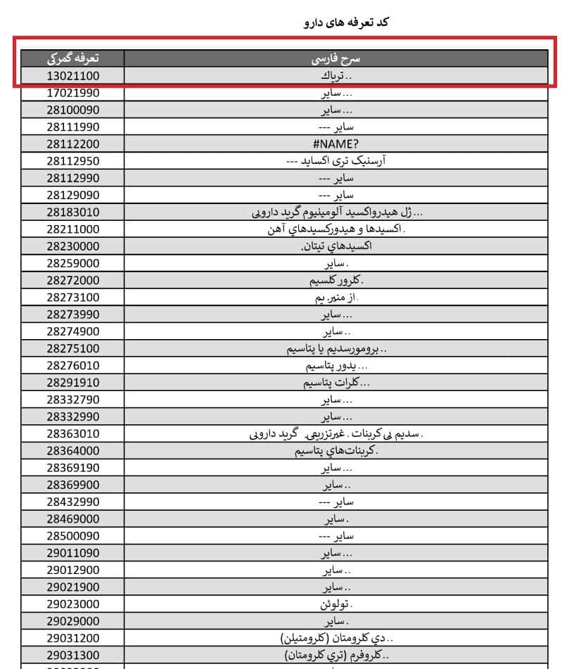 نرخ محاسباتی ۲۸۵۰۰