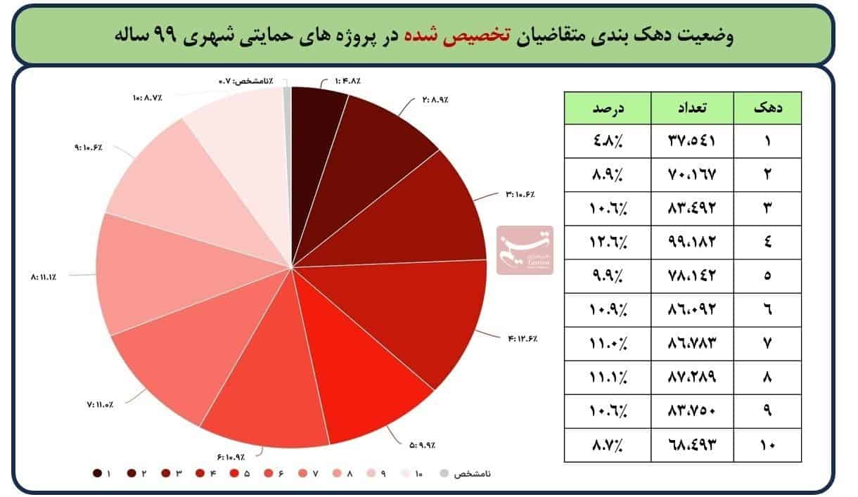 نهضت ملی مسکن