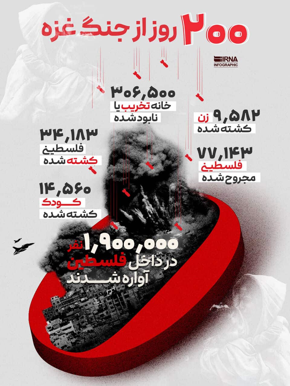 ۲۰۰ روز جنگ و نسل‌ کشی در نوار غزه به روایت آمار