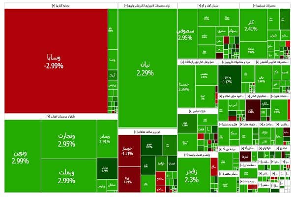 شاخص کل بورس تهران رشد کرد؛ واکنش بازار به ابهامات واگذاری سهام دو خودروساز