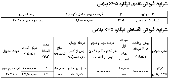 فروش اقساطی و نقدی