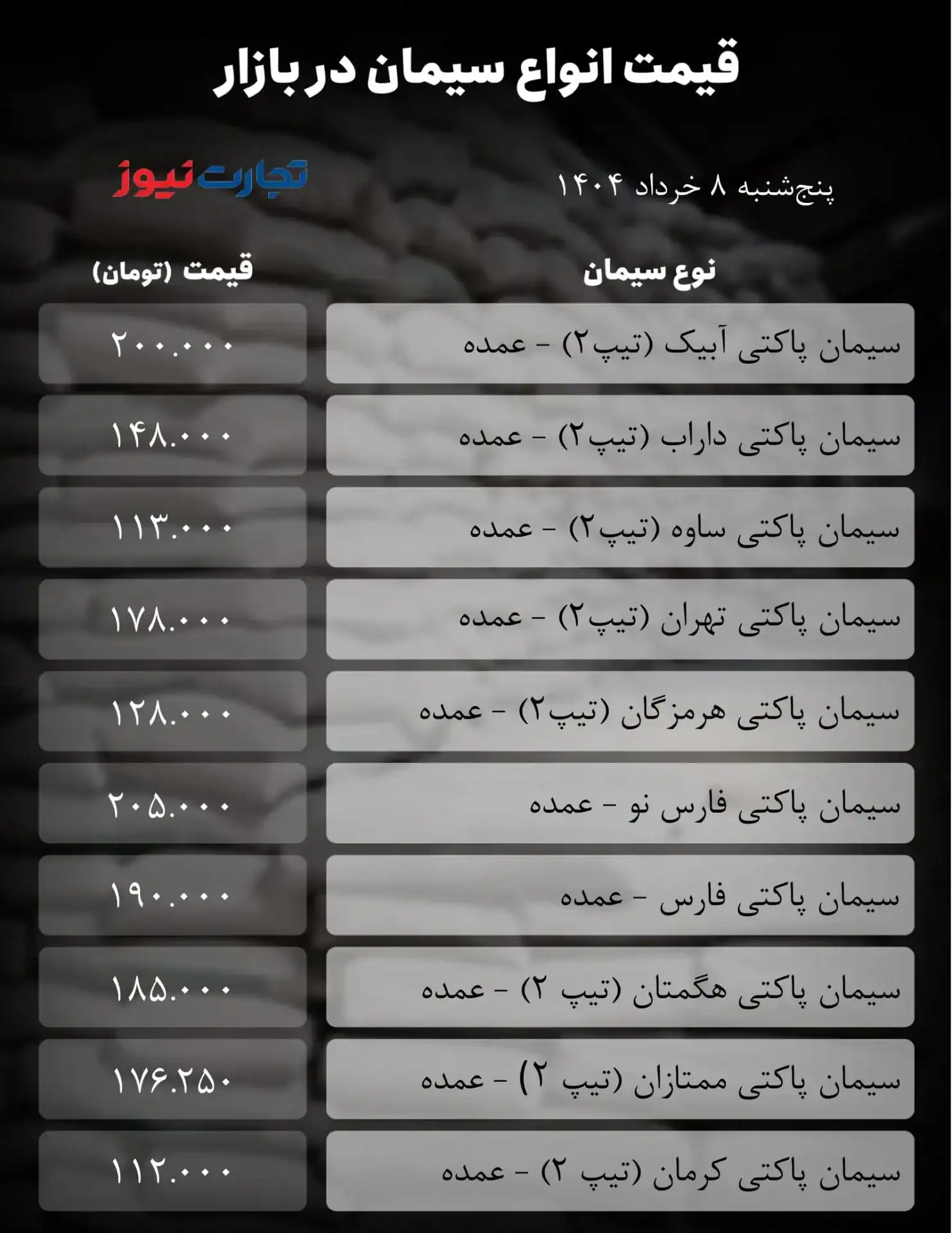 بازار سیمان